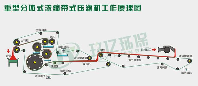 河源洗砂一体机