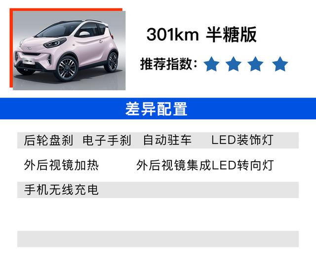 301km全糖版综合实力最好 奇瑞小蚂蚁甜粉款购车手册
