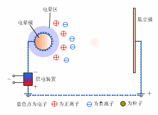过滤机反吹器工作原理