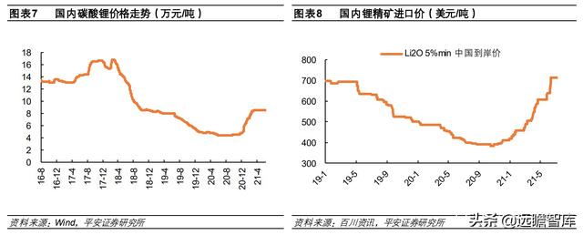 钠离子电池：快速升温，从幕后到台前，坐拥资源和成本两大优势