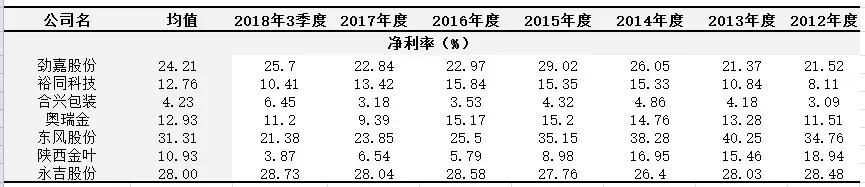 长春彩盒加工机械展