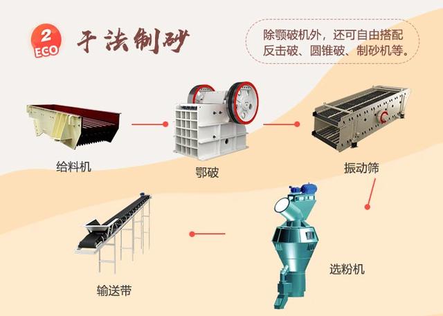 砂石机制砂方案