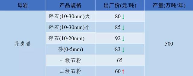 涟源移动洗砂机价格表