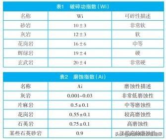 砂石生产线整理