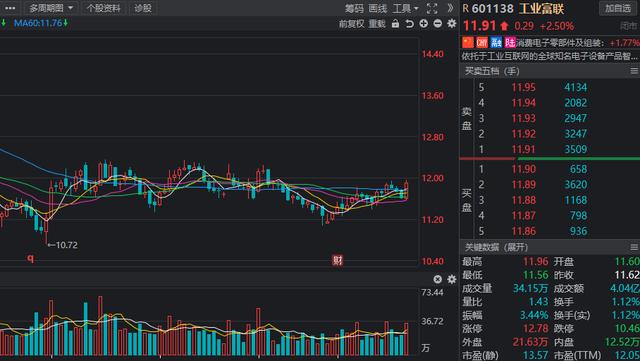 北向资金调仓曝光，“偷偷抄底”这些行业，持股增加数前十股出炉