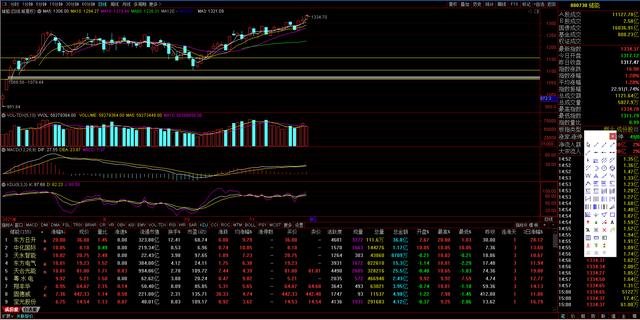 1120下周展望，风能、储能、氢能、军工等热点机会板块分析
