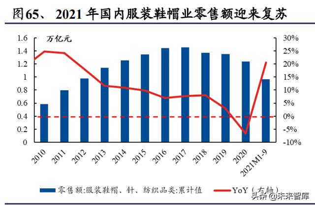 化工行业深度报告：双碳目标是主旋律，把握龙头与新兴产业机遇