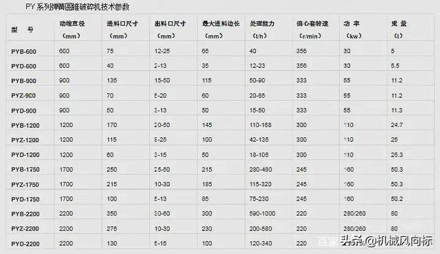 贵州洗砂机安装