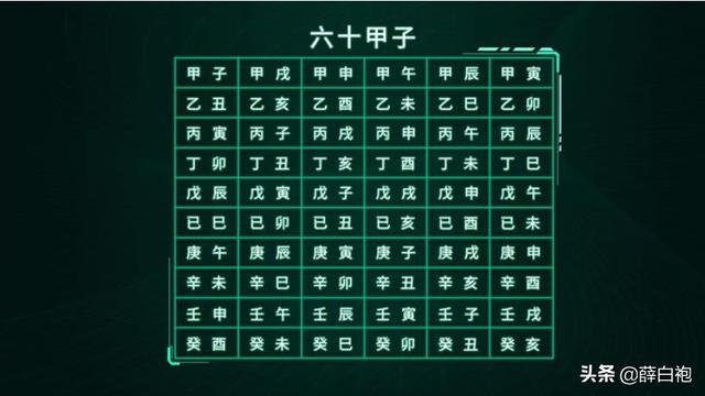 如何快速弄懂六十甲子(怎样教你认识六十甲子)-锐牛沃德讯息网
