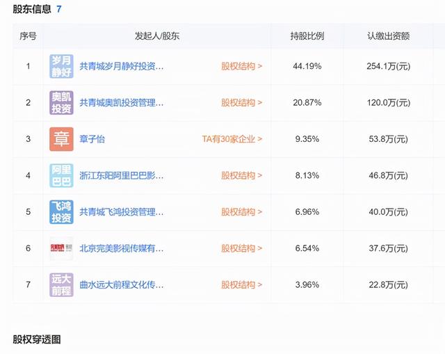 放弃撒贝宁又如何，嫁皮裤汪抚养继女，章子怡照样活成人生赢家