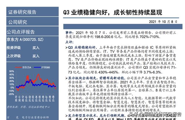 京东方和字母哥大跌背后：1年141份研报统统是买入和增持