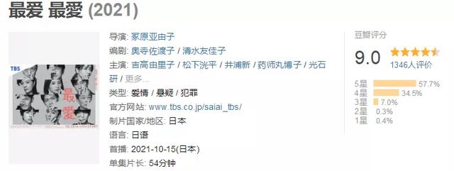 才放出了一集就飙上了9.0分，又一部惊艳非凡的新剧诞生