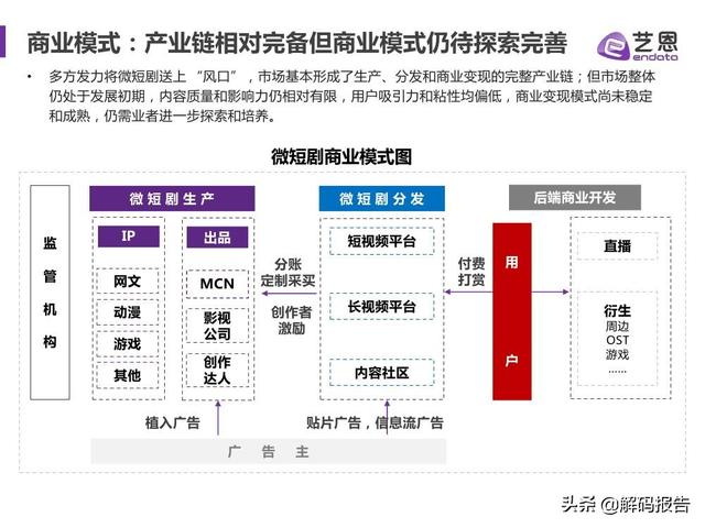 2021视频内容趋势洞察—微短剧篇