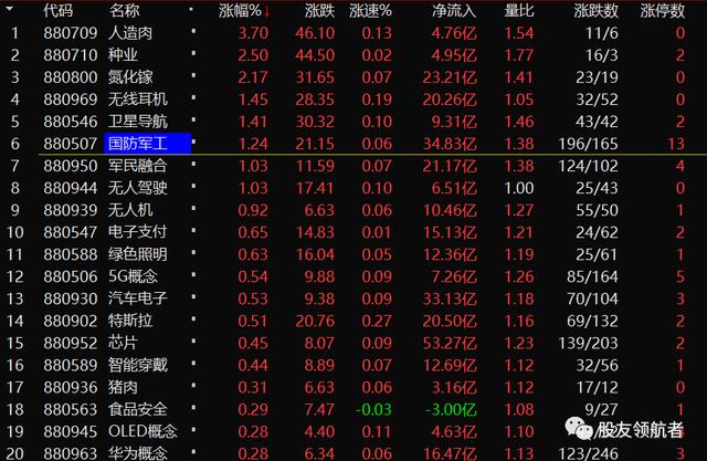 可笑的传言，脆弱的市场