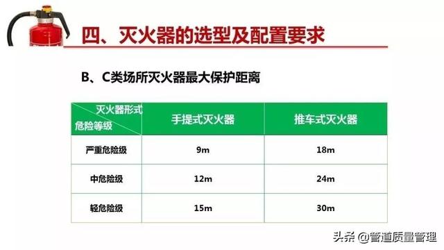 灭火器的有效期