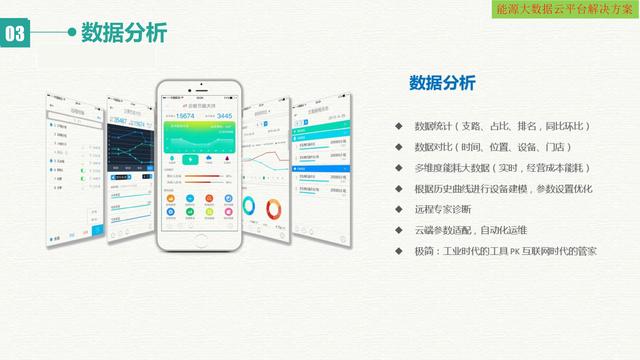 智慧能源大数据云平台建设方案（互联网+大数据+云计算+物联网）