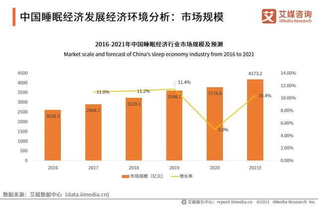 未来10年，大健康领域哪些品类会火？（未完待续）