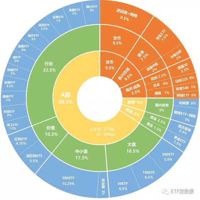 股神巴菲特劝人买指数基金 巴菲特建议散户买etf指数基金 易石财经