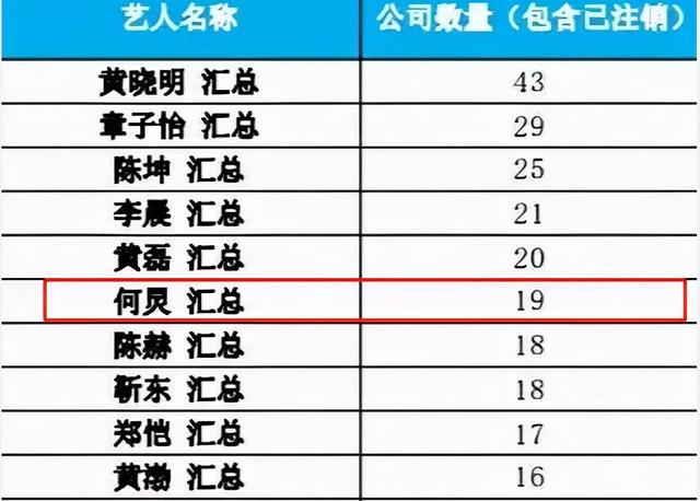 知名导演喊话何炅，希望他退出娱乐圈，并曝光其父亲公司严重失信