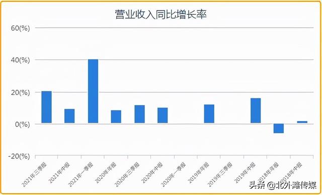 北交所“锂电股”有哪些投资机会？
