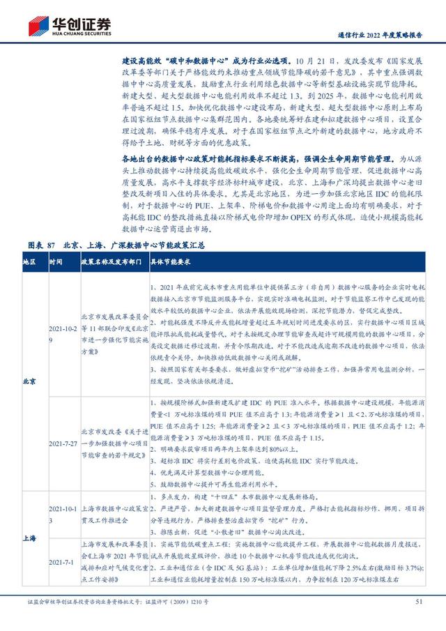通信行业2022年深度报告：抓住“黄金十年”投资机会