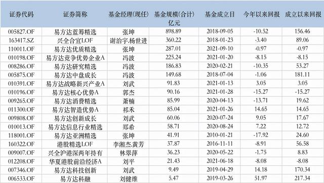 必读：恒大系暴跌恒大汽车跌逾24%；银河基金前8月5只基金跌超10%