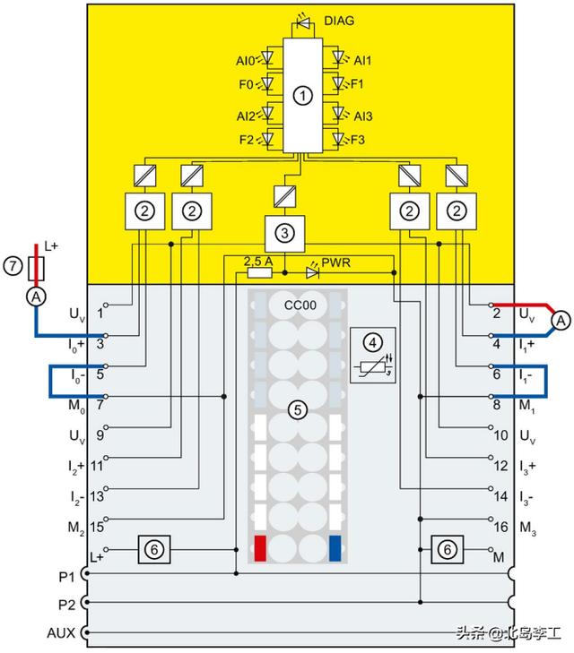 西门子故障安全模拟量输入模块—F-AI 4xI 0(4)~20mA 2-/4-wire HF