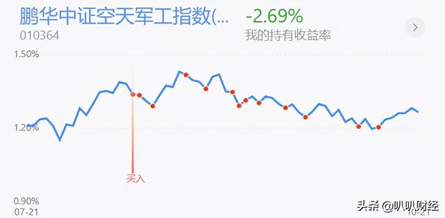 10.22白酒、新能源、医药、半导体行情分析及策略
