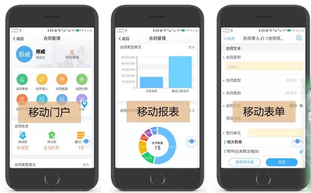 协同·共赢—聚焦企业数字化转型