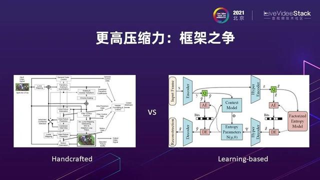 编解码再进化：Ali266与下一代视频技术