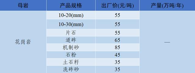 四川制砂机转让