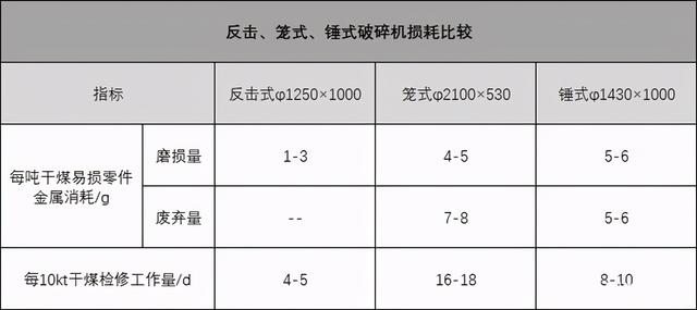 反击破碎机调三个腔一样合适吗