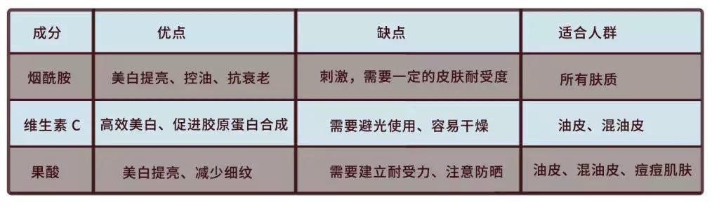 孕期可以使用美白身体乳么