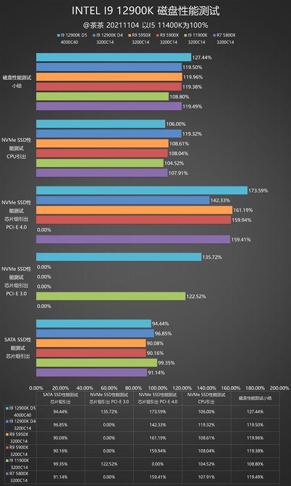 重夺性能宝座，Intel i9-12900K深度测试报告，锐龙亚历山大