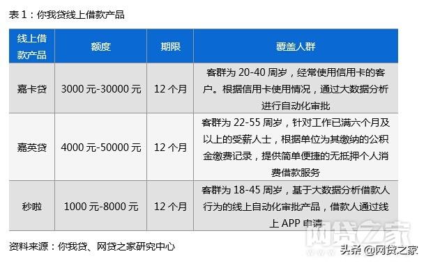 普惠金融网贷之家