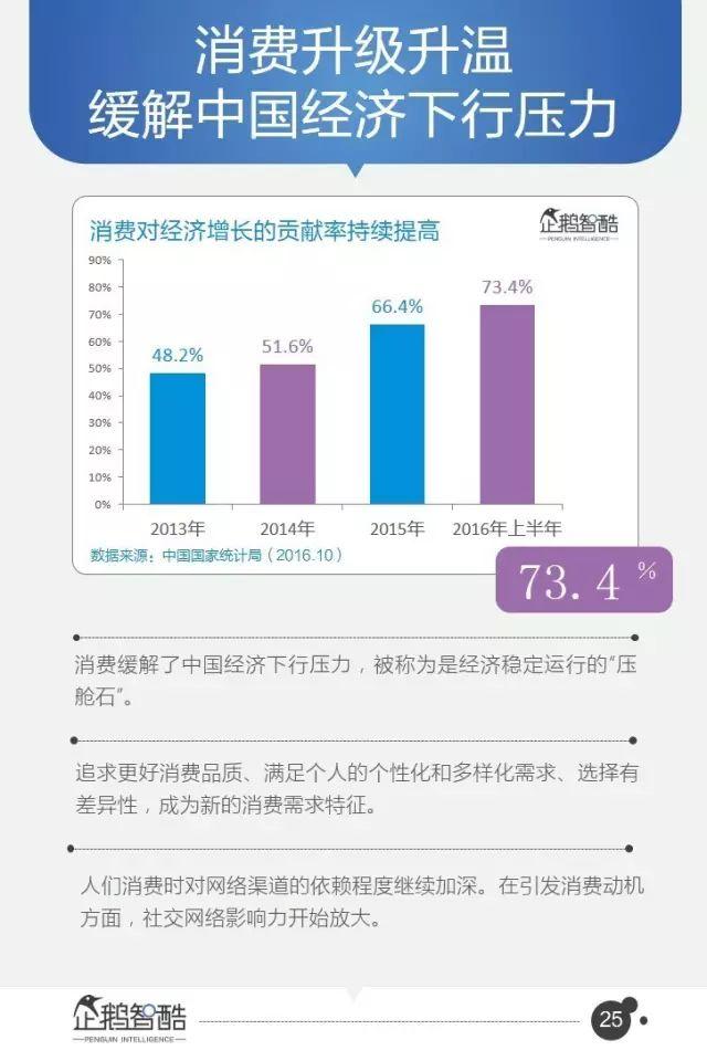 腾讯95页重磅报告：全面预测中国未来5年的发展趋势