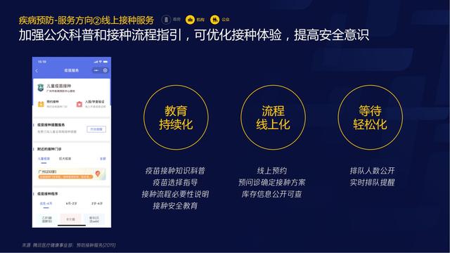 智慧医疗报告（需求篇）2020