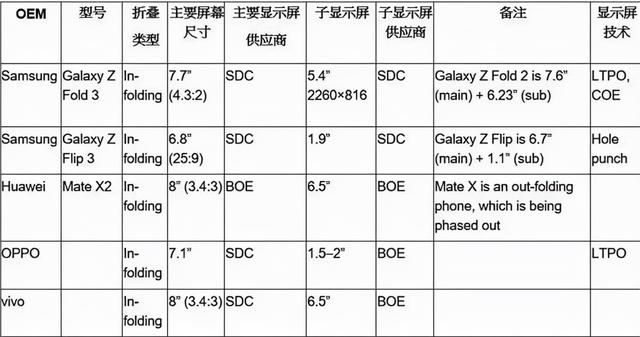 折叠屏智能手机的另一种市场逻辑