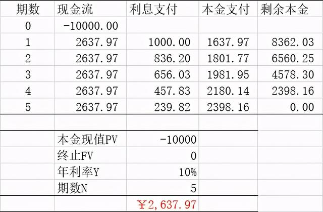 债券的一些基本特征包括「债券的特点」