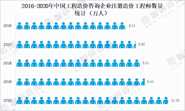 工程造价大学三年发展规划