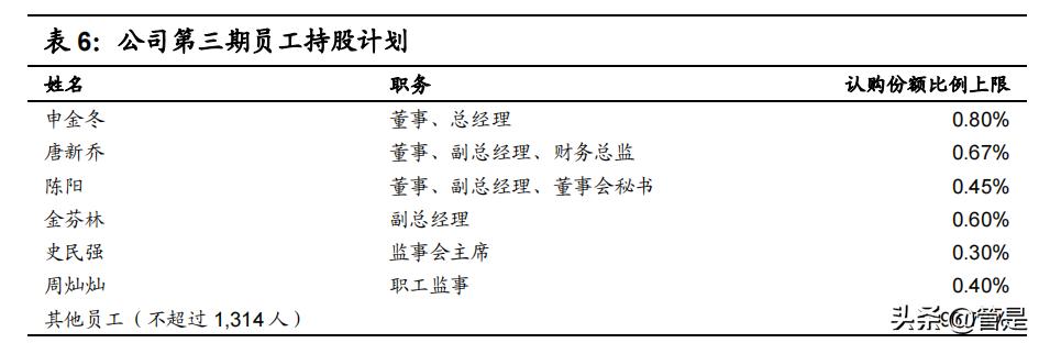 比音勒芬研究报告：品牌力突出的高端运动生活服饰