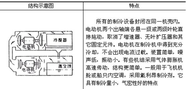 化工圆盘过滤机结构