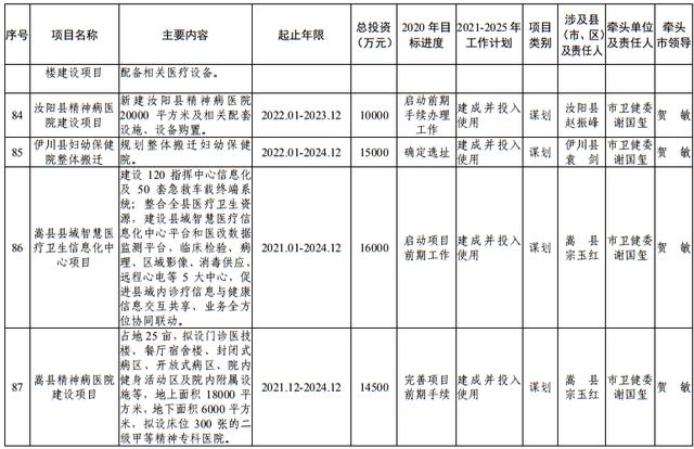 尾矿库安全度分为几级