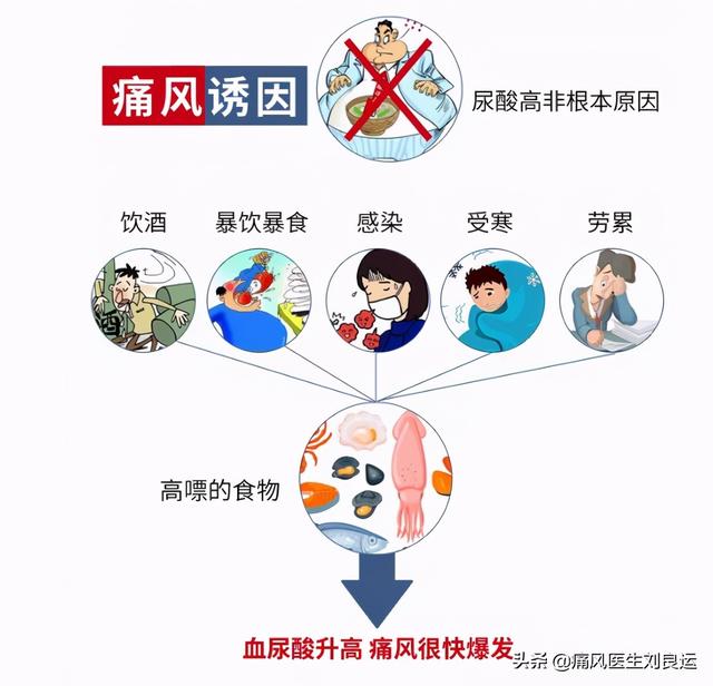 痛风病人不能吃什么菜？