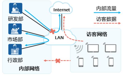 公司网络