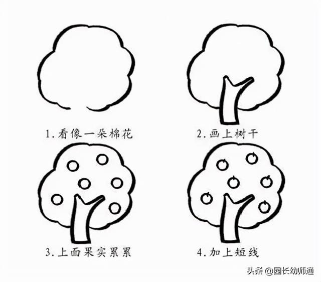 20个可以唱出来的幼儿简笔画，超有趣！看到的幼师都收藏了
