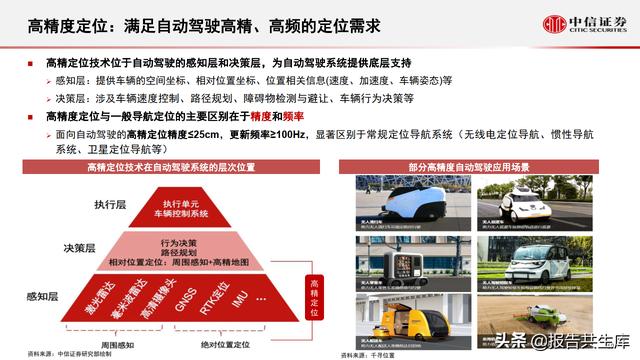 2021智能汽车&车联网产业投资机遇，万物智联，车联加速