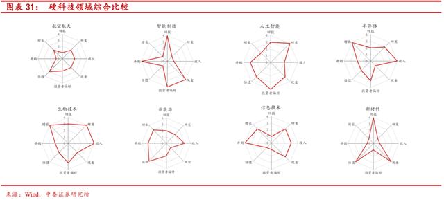 “硬科技”是什么-第23张图片-9158手机教程网