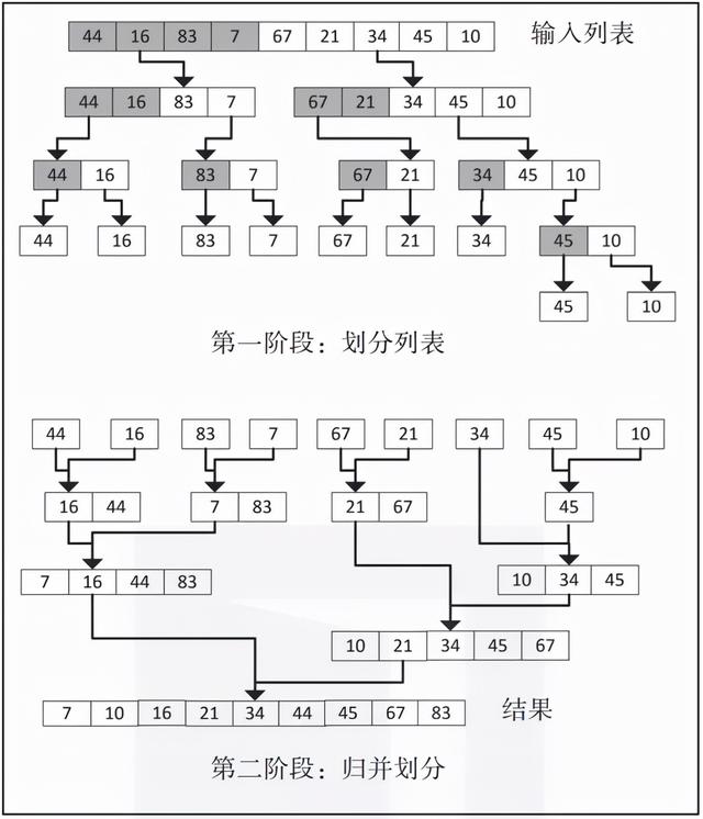 终于有人把排序算法讲明白了