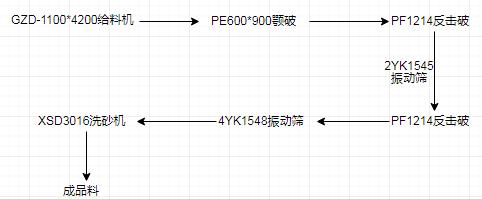 制砂机械时产300吨